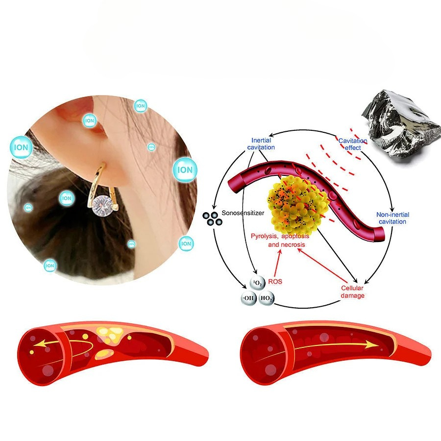 Cercei pentru Slabit